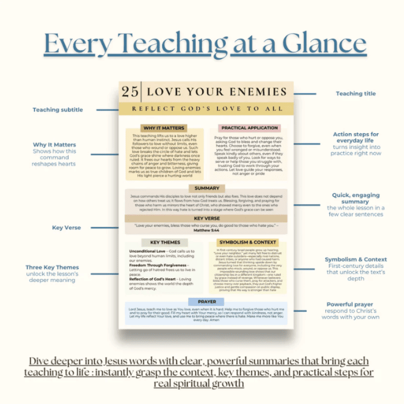 Jesus' Teachings Made Simple eBook